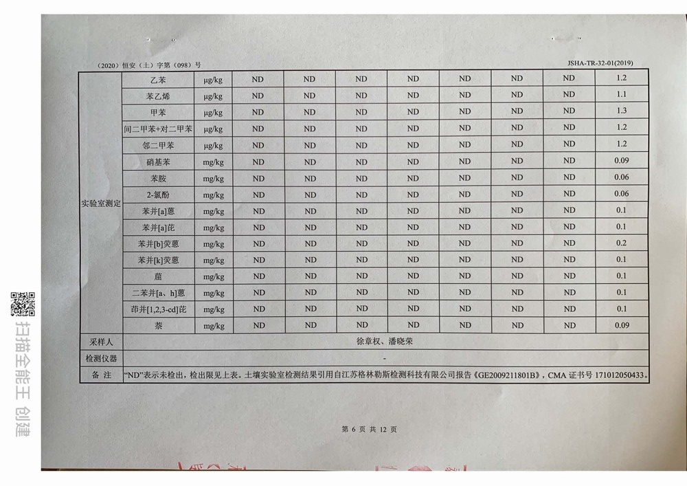 2020 Telida New Material Soil and Groundwater Test Report